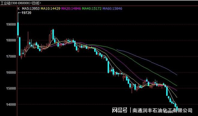 半岛官方体育惊！化工原料价钱竟然式下跌暴跌49%！