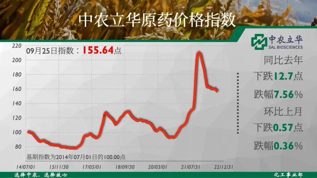 半岛官方体育″双草″等9个原药代价均下跌100余种原药最新代价动态