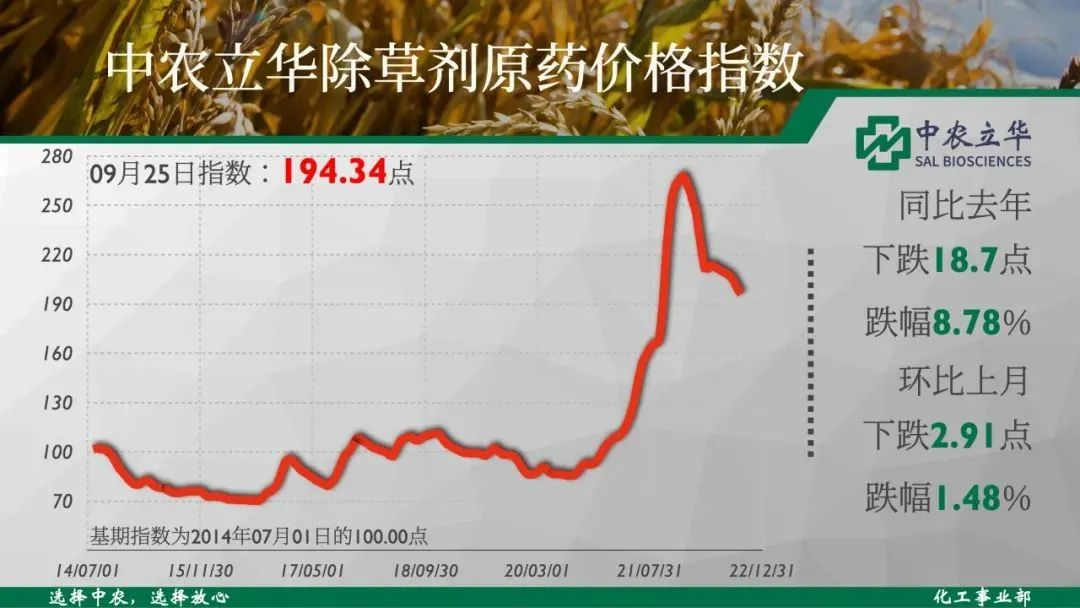 半岛官方体育″双草″等9个原药代价均下跌100余种原药最新代价动态(图3)