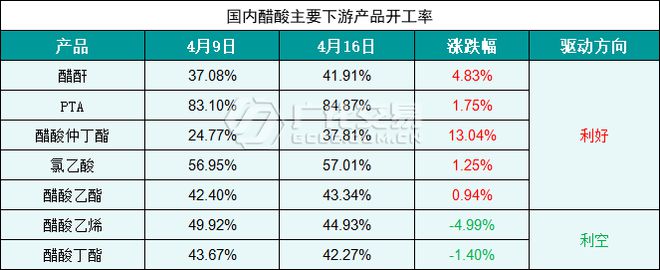 醋酸：半岛官方体育罕睹阐述！涨幅果然高达4118%！(图2)