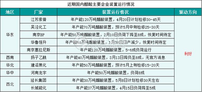 醋酸：半岛官方体育罕睹阐述！涨幅果然高达4118%！