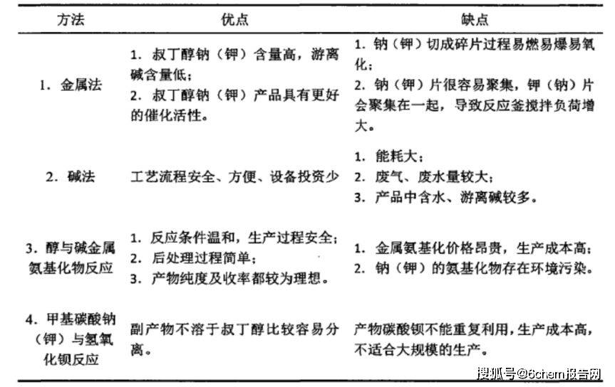 半岛官方体育叔丁醇钠老树开新花？6chem叔丁醇钠陈说讲理会的史册和来日(图4)