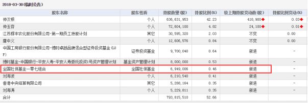 半岛官方体育折价15%的辉丰转债（128012）躺赚的时机？(图6)