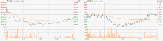 半岛官方体育折价15%的辉丰转债（128012）躺赚的时机？