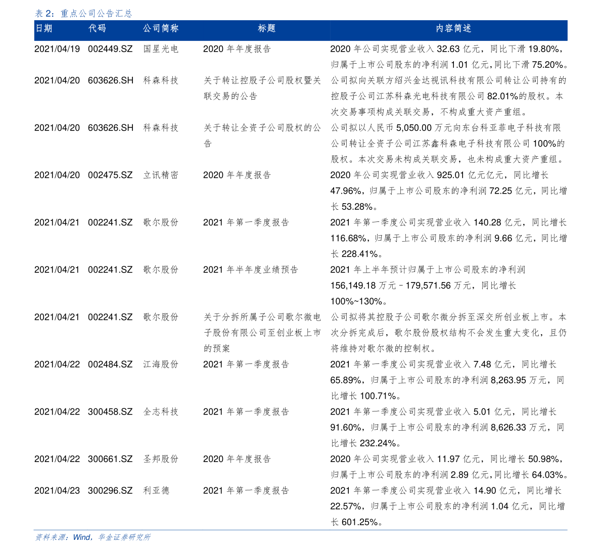 天下甲醇十半岛官方体育大坐褥商（甲醇上市公司）(图3)