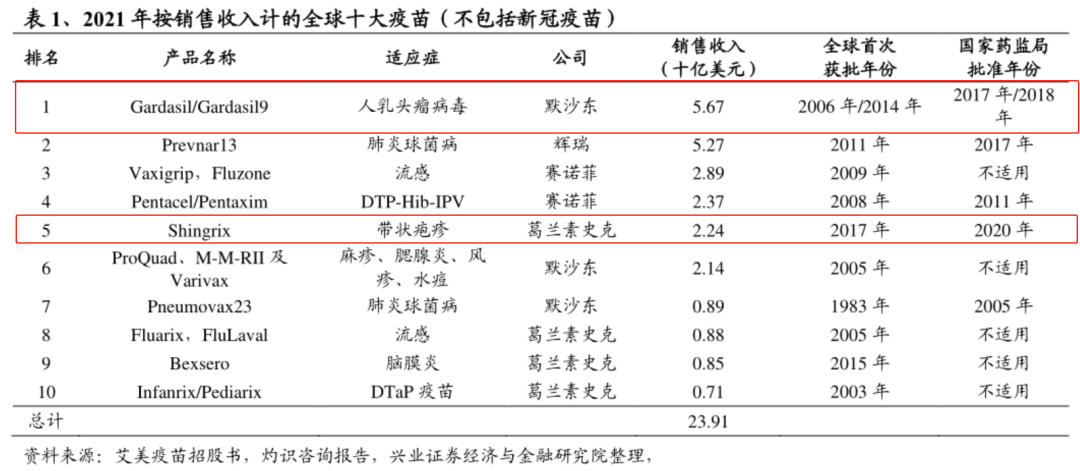 疫苗一哥逆天改命半岛官方体育(图2)