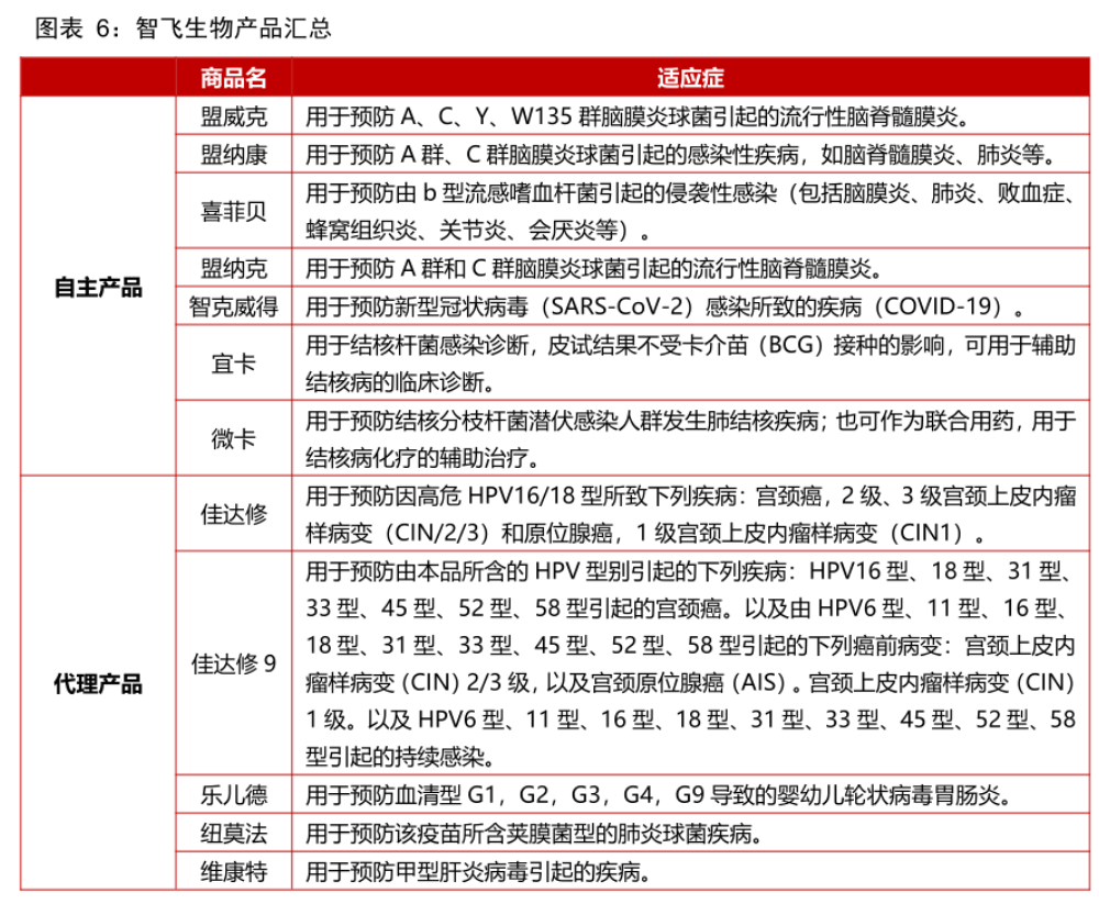 疫苗一哥逆天改命半岛官方体育(图3)