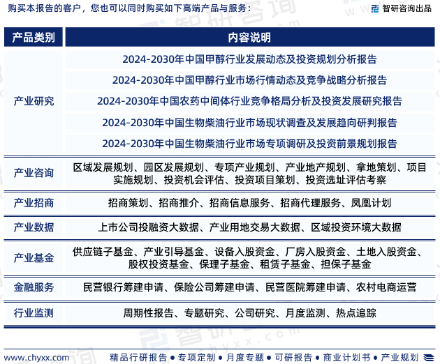 半岛官方体育2024年中邦甲醇钠行业深度理会、投资前景及他日趋向预测叙述（智研磋议）(图7)