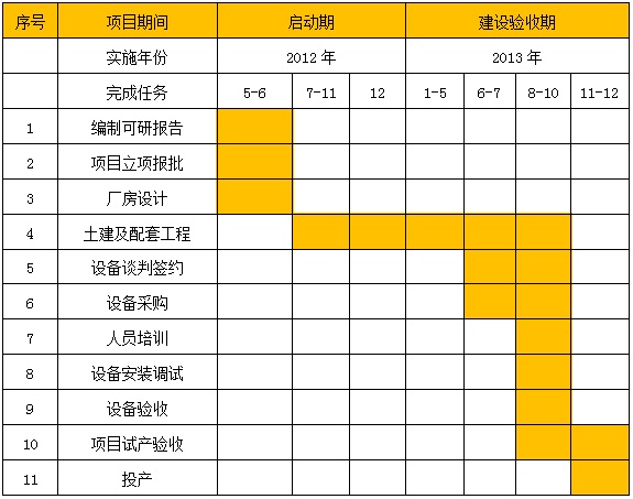 半岛官方体育固体叔丁醇钠项目可行性咨询讲述(图2)