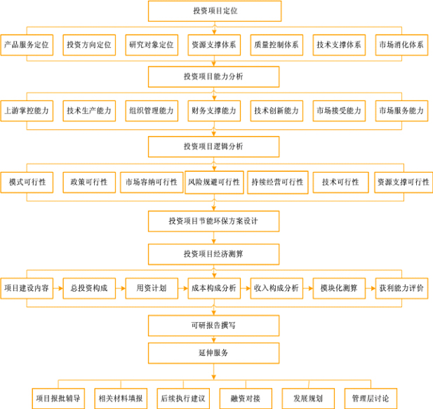 半岛官方体育液体叔丁醇钠项目可行性筹议告诉