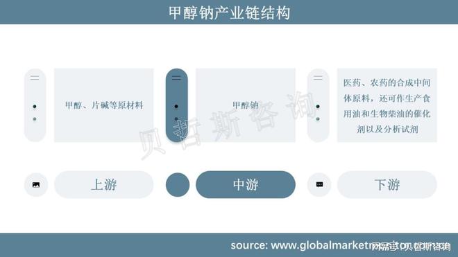 半岛官方体育甲醇钠产物大宗用于制药、农药等行业前景好