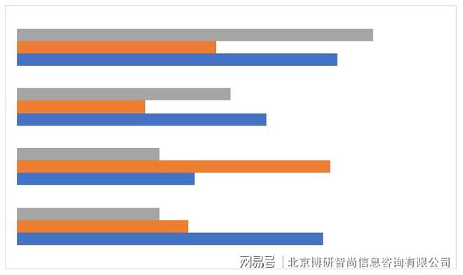 中邦固体甲半岛官方体育醇钠行业墟市行情监测及将来趋向研判通知(图4)