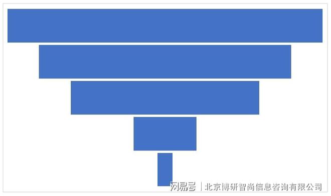 中邦固体甲半岛官方体育醇钠行业墟市行情监测及将来趋向研判通知(图5)