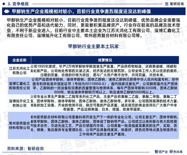 半岛官方体育《2024版中邦甲醇钠行业墟市了解查究陈说》—智研商量公布(图5)